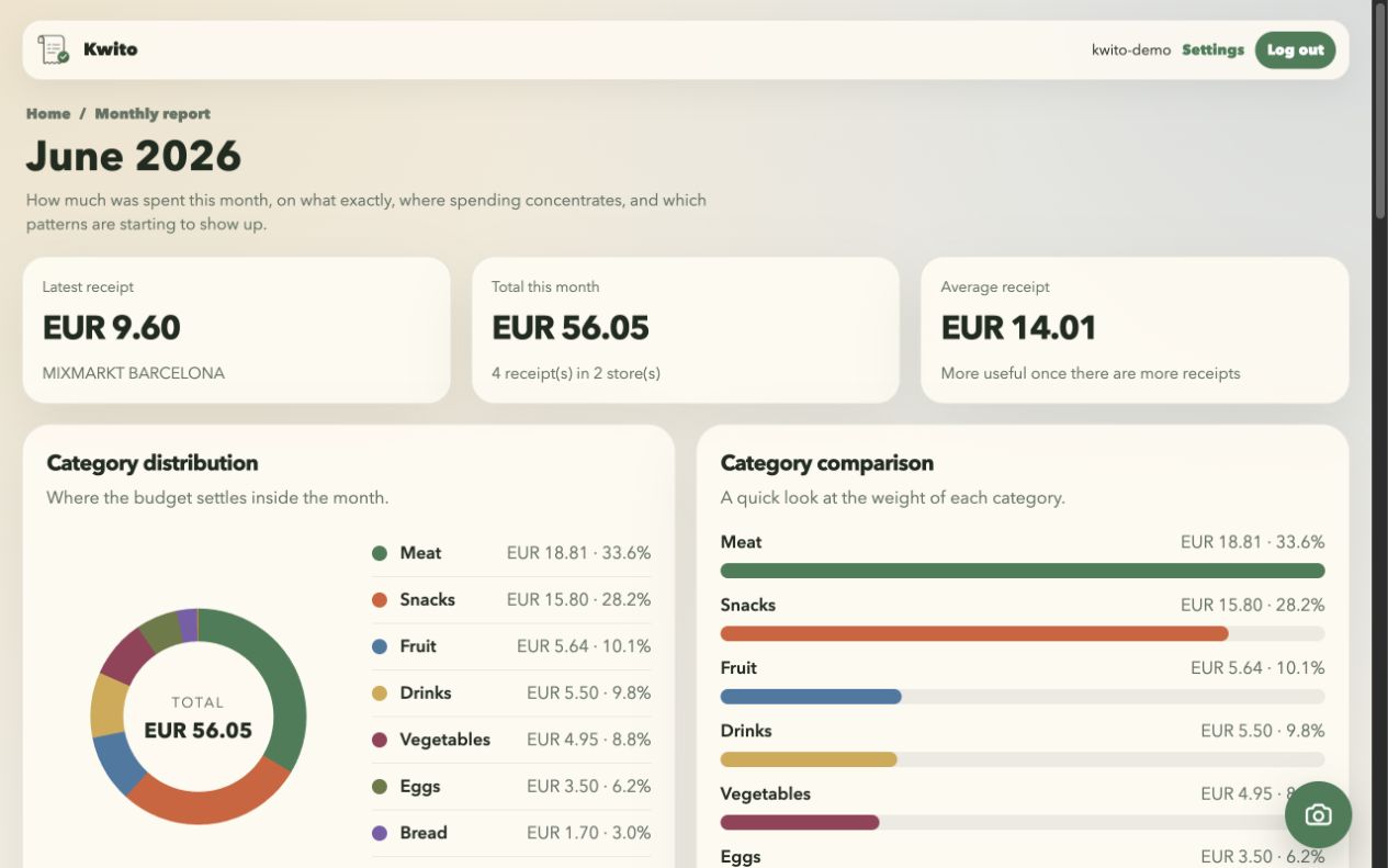 Kwito monthly report with category distribution and spending comparison
