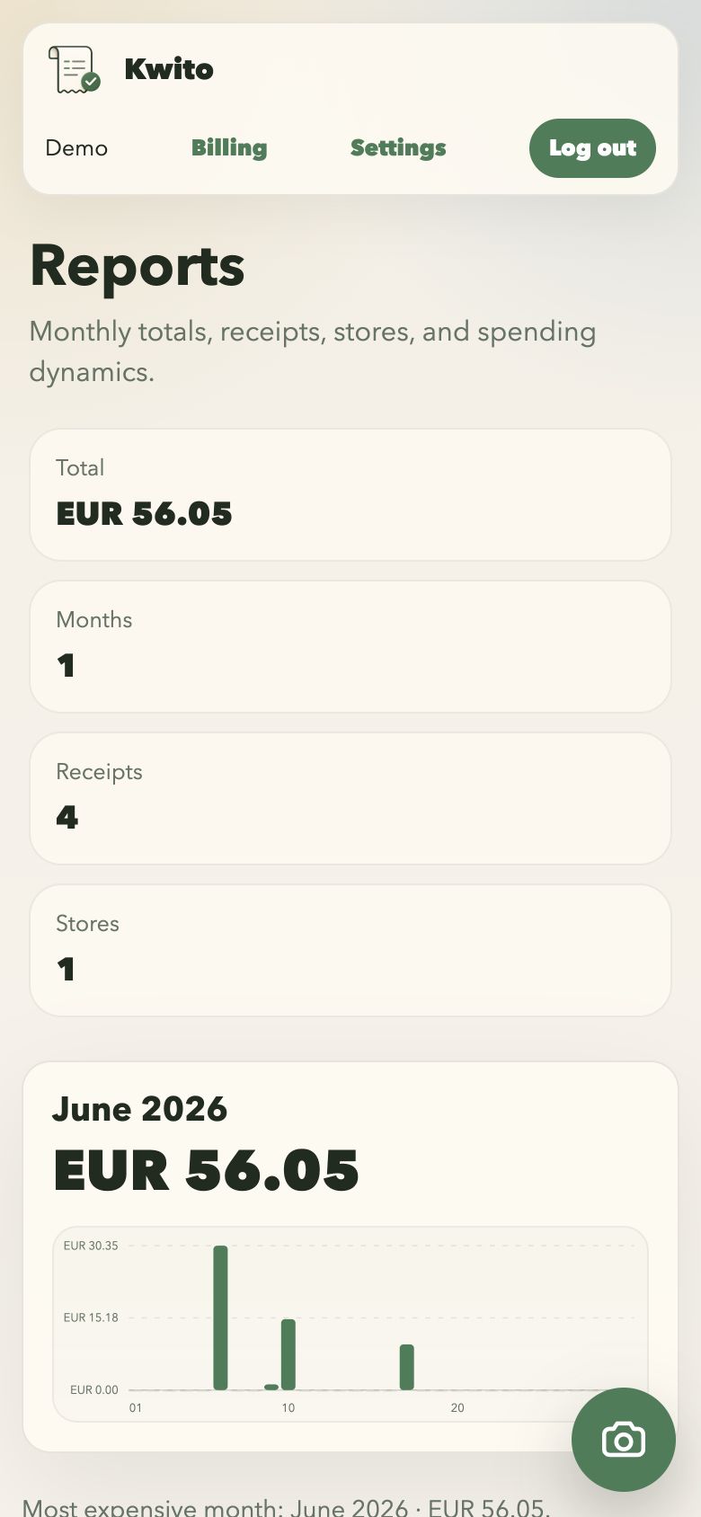 Kwito reports dashboard showing monthly totals and spending dynamics