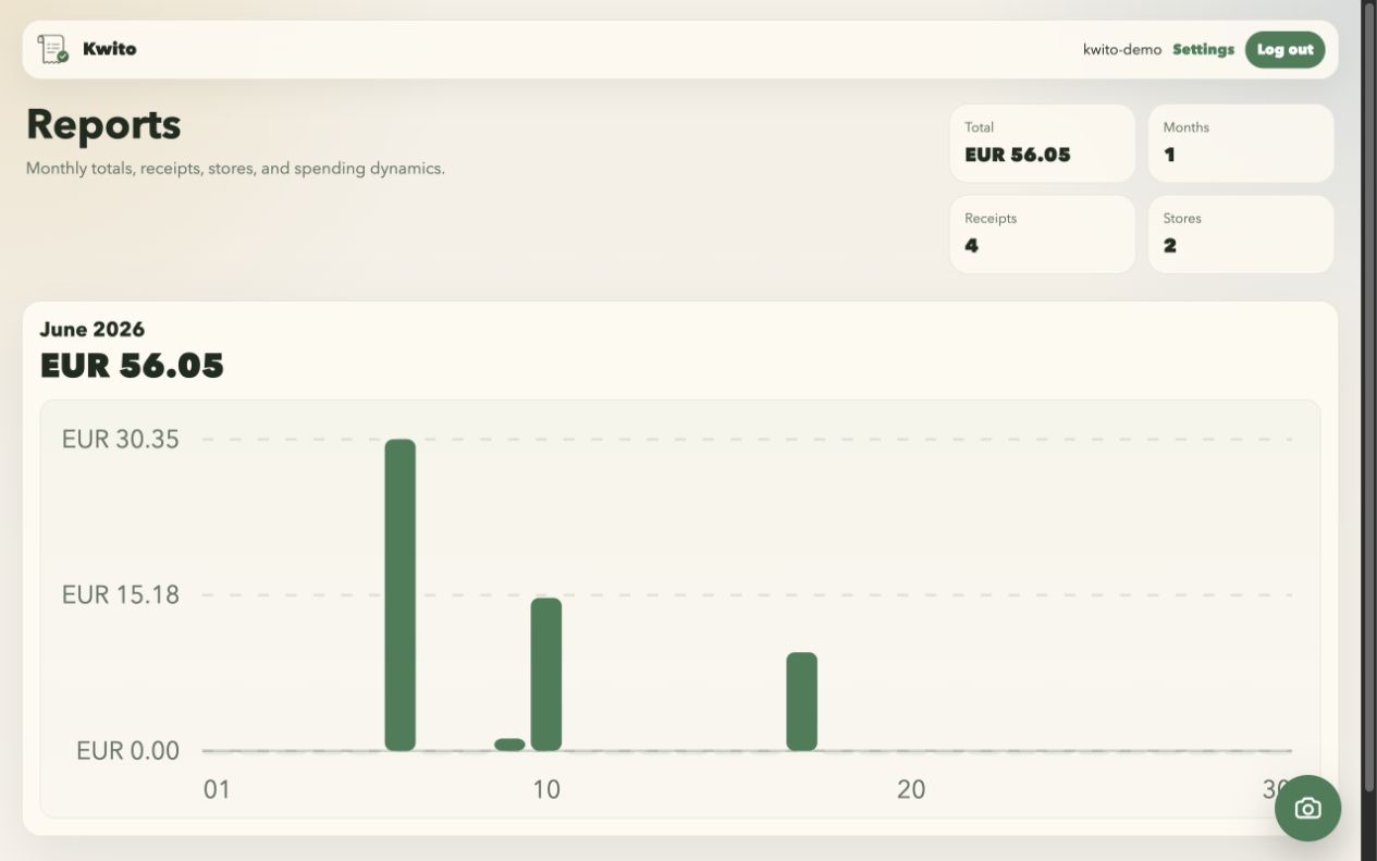Kwito reports dashboard showing monthly totals and spending dynamics